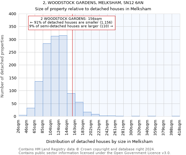 2, WOODSTOCK GARDENS, MELKSHAM, SN12 6AN: Size of property relative to detached houses in Melksham