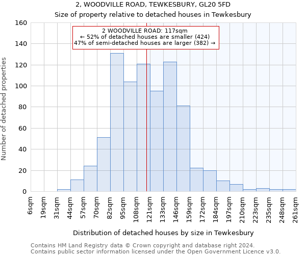 2, WOODVILLE ROAD, TEWKESBURY, GL20 5FD: Size of property relative to detached houses in Tewkesbury