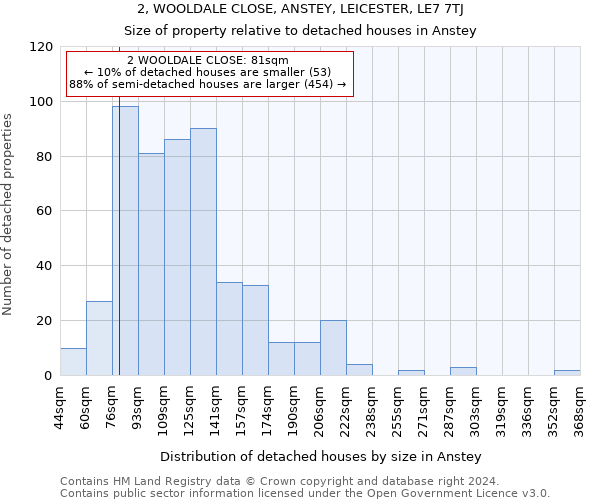 2, WOOLDALE CLOSE, ANSTEY, LEICESTER, LE7 7TJ: Size of property relative to detached houses in Anstey