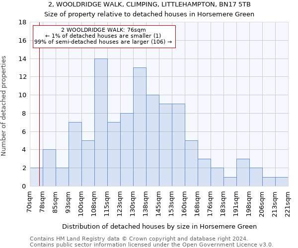 2, WOOLDRIDGE WALK, CLIMPING, LITTLEHAMPTON, BN17 5TB: Size of property relative to detached houses in Horsemere Green