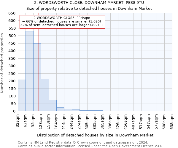 2, WORDSWORTH CLOSE, DOWNHAM MARKET, PE38 9TU: Size of property relative to detached houses in Downham Market