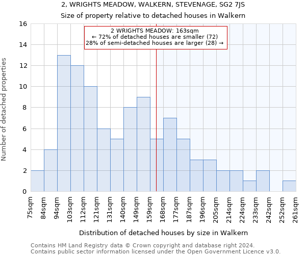 2, WRIGHTS MEADOW, WALKERN, STEVENAGE, SG2 7JS: Size of property relative to detached houses in Walkern