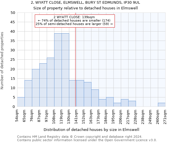 2, WYATT CLOSE, ELMSWELL, BURY ST EDMUNDS, IP30 9UL: Size of property relative to detached houses in Elmswell