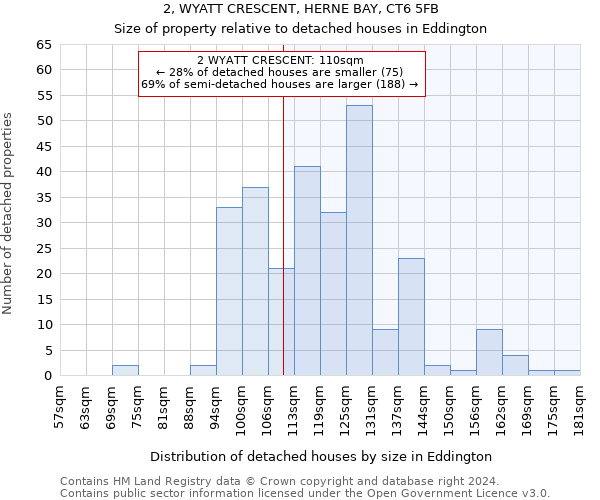 2, WYATT CRESCENT, HERNE BAY, CT6 5FB: Size of property relative to detached houses in Eddington