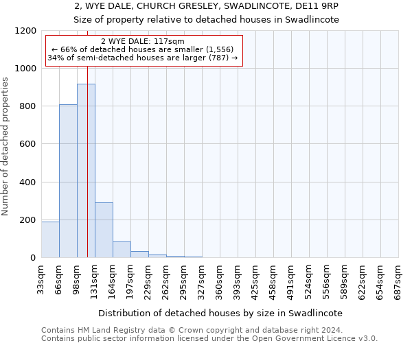 2, WYE DALE, CHURCH GRESLEY, SWADLINCOTE, DE11 9RP: Size of property relative to detached houses in Swadlincote