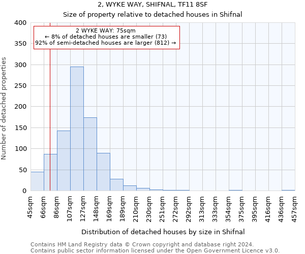 2, WYKE WAY, SHIFNAL, TF11 8SF: Size of property relative to detached houses in Shifnal