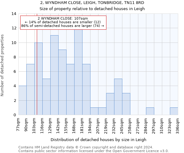 2, WYNDHAM CLOSE, LEIGH, TONBRIDGE, TN11 8RD: Size of property relative to detached houses in Leigh