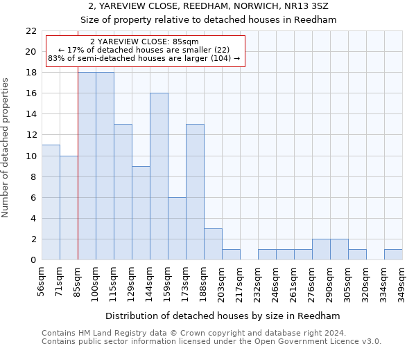 2, YAREVIEW CLOSE, REEDHAM, NORWICH, NR13 3SZ: Size of property relative to detached houses in Reedham