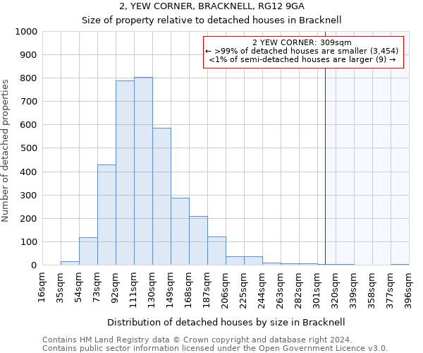 2, YEW CORNER, BRACKNELL, RG12 9GA: Size of property relative to detached houses in Bracknell