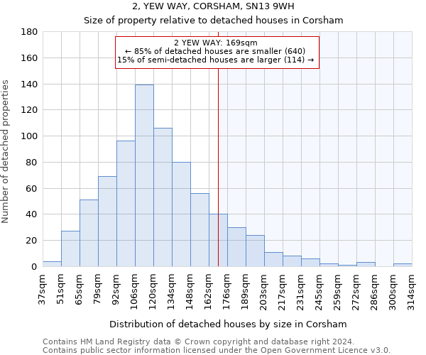 2, YEW WAY, CORSHAM, SN13 9WH: Size of property relative to detached houses in Corsham