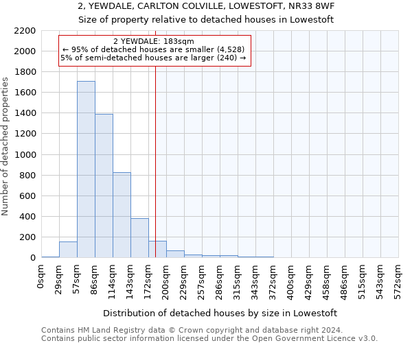 2, YEWDALE, CARLTON COLVILLE, LOWESTOFT, NR33 8WF: Size of property relative to detached houses in Lowestoft