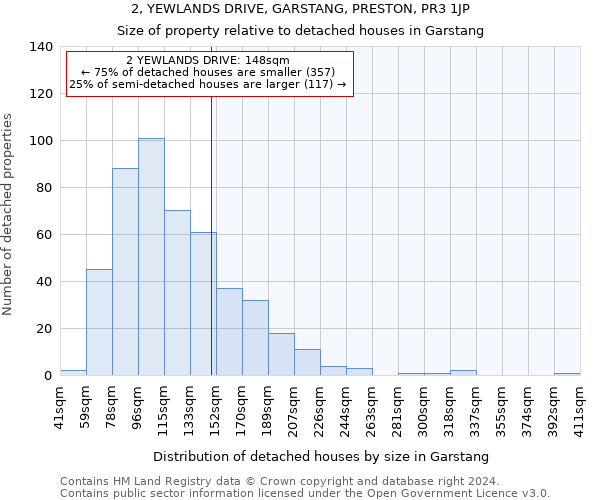 2, YEWLANDS DRIVE, GARSTANG, PRESTON, PR3 1JP: Size of property relative to detached houses in Garstang