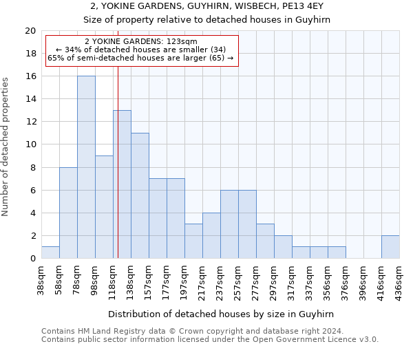 2, YOKINE GARDENS, GUYHIRN, WISBECH, PE13 4EY: Size of property relative to detached houses in Guyhirn