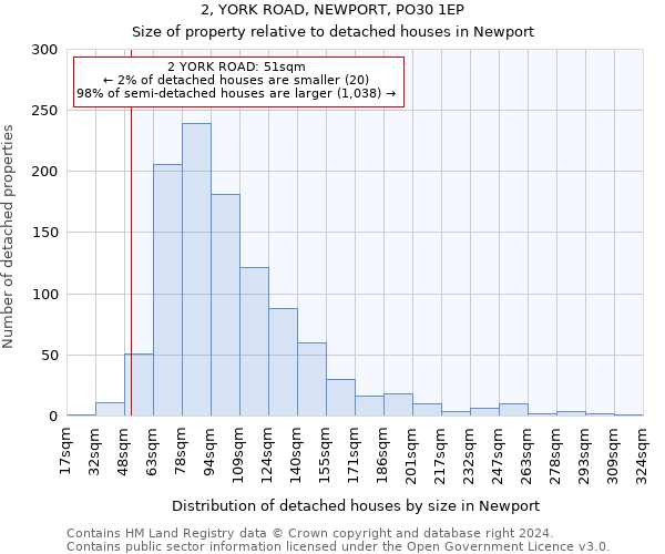 2, YORK ROAD, NEWPORT, PO30 1EP: Size of property relative to detached houses in Newport