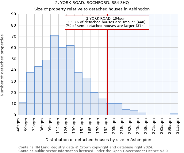 2, YORK ROAD, ROCHFORD, SS4 3HQ: Size of property relative to detached houses in Ashingdon