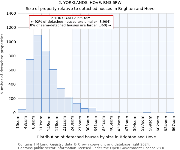 2, YORKLANDS, HOVE, BN3 6RW: Size of property relative to detached houses in Brighton and Hove