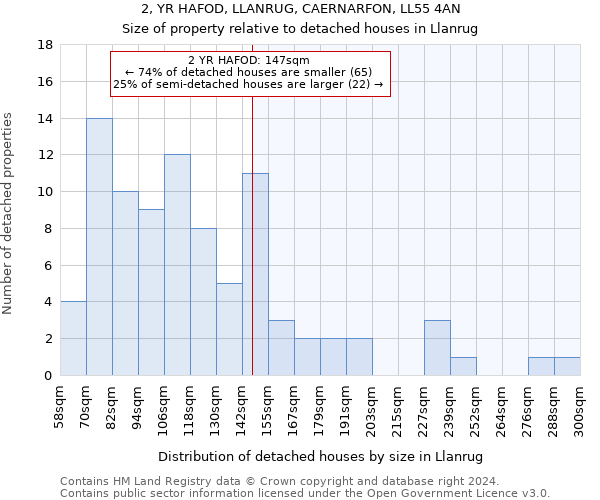 2, YR HAFOD, LLANRUG, CAERNARFON, LL55 4AN: Size of property relative to detached houses in Llanrug