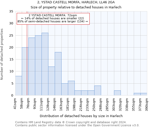 2, YSTAD CASTELL MORFA, HARLECH, LL46 2GA: Size of property relative to detached houses in Harlech