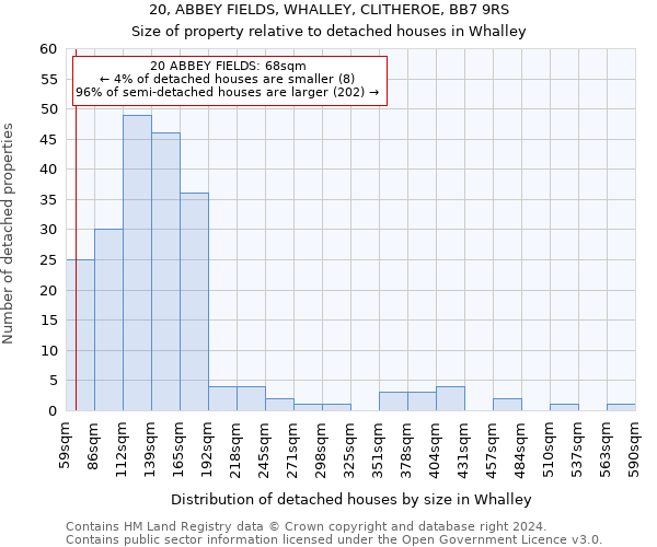 20, ABBEY FIELDS, WHALLEY, CLITHEROE, BB7 9RS: Size of property relative to detached houses in Whalley