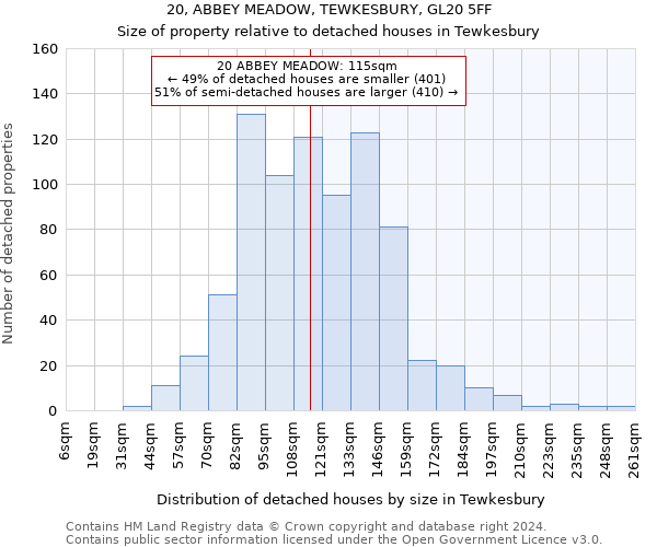 20, ABBEY MEADOW, TEWKESBURY, GL20 5FF: Size of property relative to detached houses in Tewkesbury