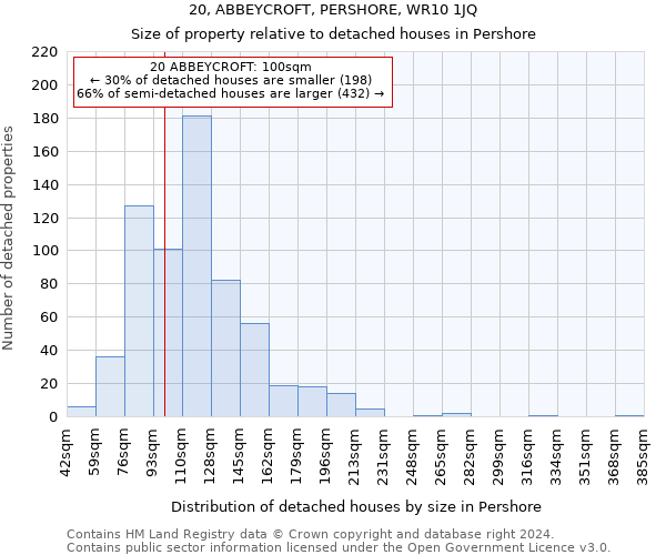 20, ABBEYCROFT, PERSHORE, WR10 1JQ: Size of property relative to detached houses in Pershore