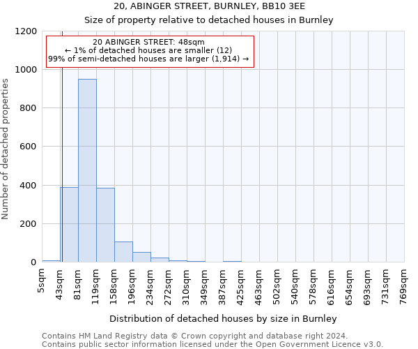 20, ABINGER STREET, BURNLEY, BB10 3EE: Size of property relative to detached houses in Burnley