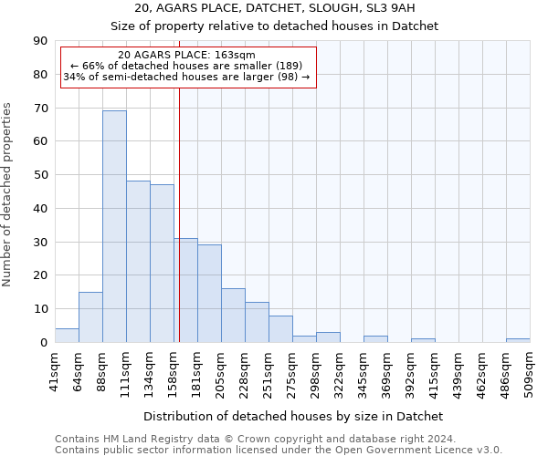 20, AGARS PLACE, DATCHET, SLOUGH, SL3 9AH: Size of property relative to detached houses in Datchet