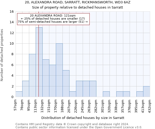 20, ALEXANDRA ROAD, SARRATT, RICKMANSWORTH, WD3 6AZ: Size of property relative to detached houses in Sarratt