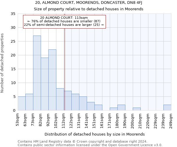 20, ALMOND COURT, MOORENDS, DONCASTER, DN8 4FJ: Size of property relative to detached houses in Moorends