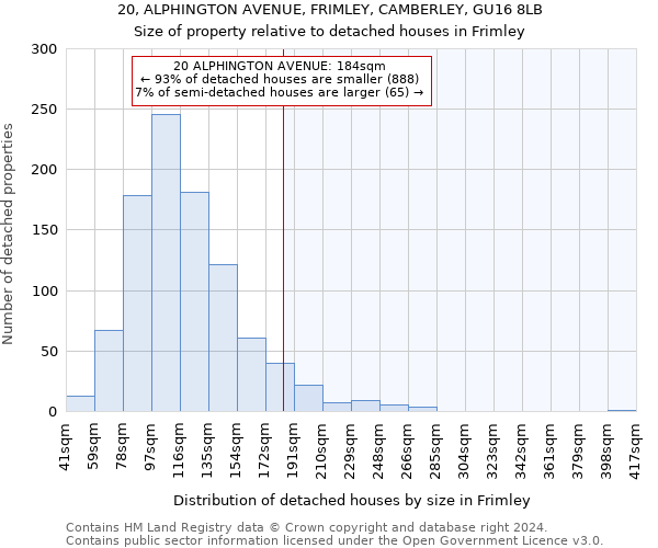 20, ALPHINGTON AVENUE, FRIMLEY, CAMBERLEY, GU16 8LB: Size of property relative to detached houses in Frimley