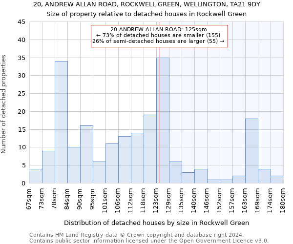 20, ANDREW ALLAN ROAD, ROCKWELL GREEN, WELLINGTON, TA21 9DY: Size of property relative to detached houses in Rockwell Green