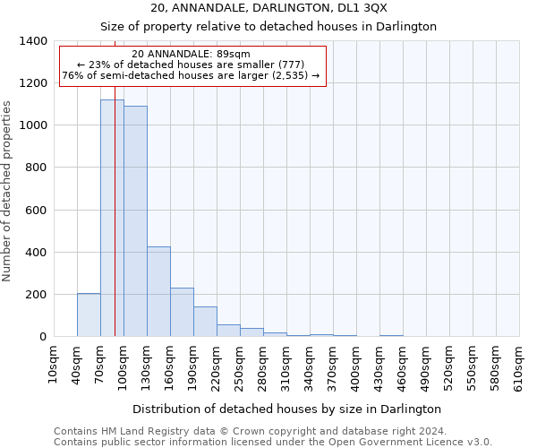 20, ANNANDALE, DARLINGTON, DL1 3QX: Size of property relative to detached houses in Darlington