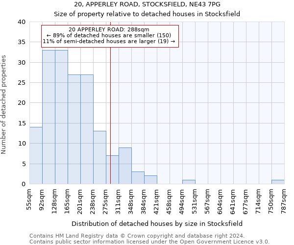 20, APPERLEY ROAD, STOCKSFIELD, NE43 7PG: Size of property relative to detached houses in Stocksfield