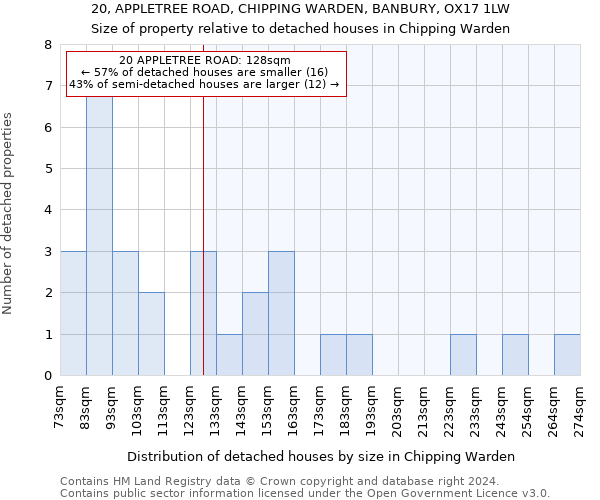 20, APPLETREE ROAD, CHIPPING WARDEN, BANBURY, OX17 1LW: Size of property relative to detached houses in Chipping Warden