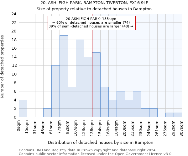 20, ASHLEIGH PARK, BAMPTON, TIVERTON, EX16 9LF: Size of property relative to detached houses in Bampton