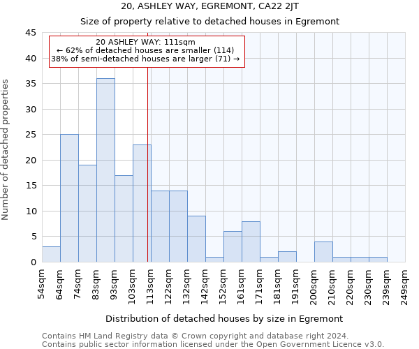 20, ASHLEY WAY, EGREMONT, CA22 2JT: Size of property relative to detached houses in Egremont