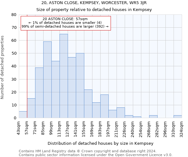 20, ASTON CLOSE, KEMPSEY, WORCESTER, WR5 3JR: Size of property relative to detached houses in Kempsey