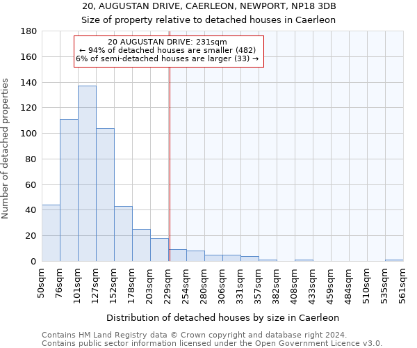 20, AUGUSTAN DRIVE, CAERLEON, NEWPORT, NP18 3DB: Size of property relative to detached houses in Caerleon