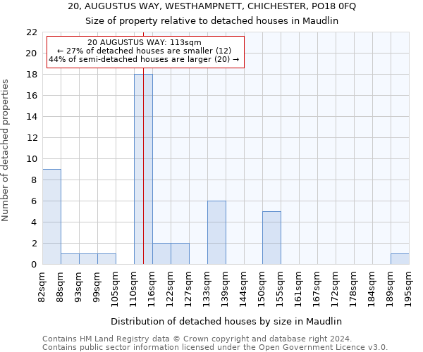20, AUGUSTUS WAY, WESTHAMPNETT, CHICHESTER, PO18 0FQ: Size of property relative to detached houses in Maudlin