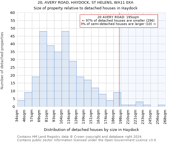 20, AVERY ROAD, HAYDOCK, ST HELENS, WA11 0XA: Size of property relative to detached houses in Haydock