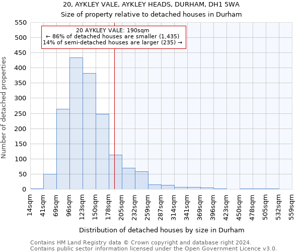 20, AYKLEY VALE, AYKLEY HEADS, DURHAM, DH1 5WA: Size of property relative to detached houses in Durham