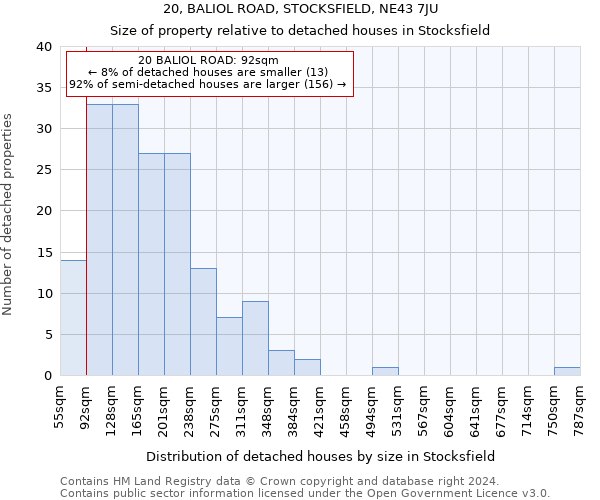 20, BALIOL ROAD, STOCKSFIELD, NE43 7JU: Size of property relative to detached houses in Stocksfield