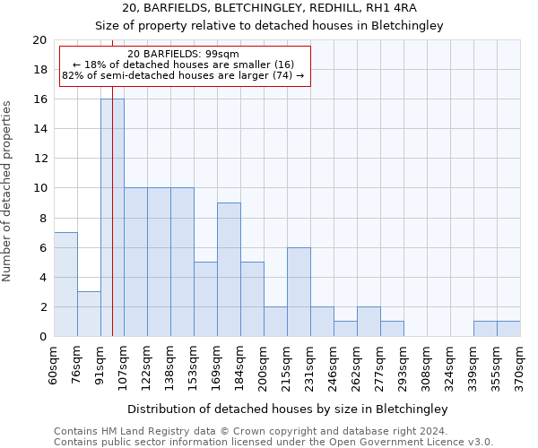 20, BARFIELDS, BLETCHINGLEY, REDHILL, RH1 4RA: Size of property relative to detached houses in Bletchingley