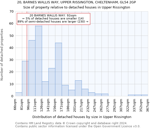 20, BARNES WALLIS WAY, UPPER RISSINGTON, CHELTENHAM, GL54 2GP: Size of property relative to detached houses in Upper Rissington