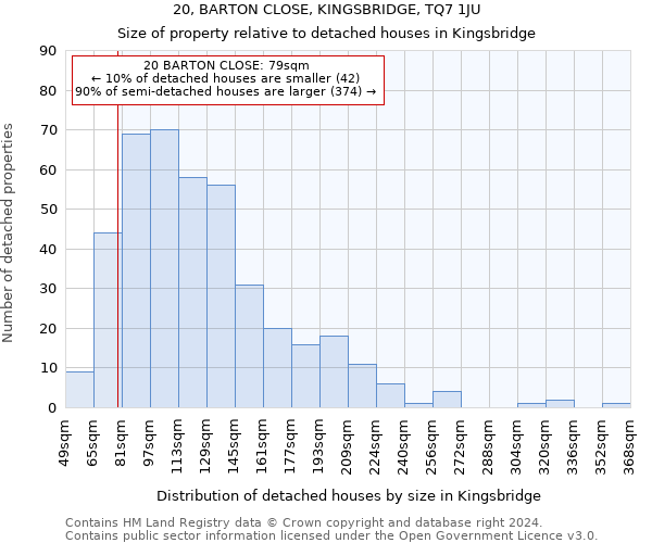 20, BARTON CLOSE, KINGSBRIDGE, TQ7 1JU: Size of property relative to detached houses in Kingsbridge