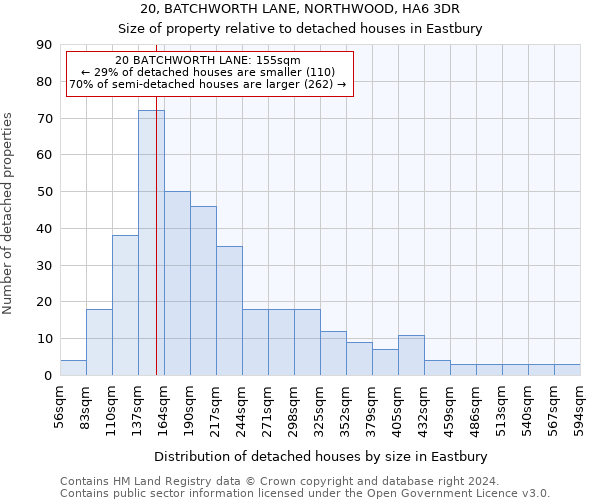 20, BATCHWORTH LANE, NORTHWOOD, HA6 3DR: Size of property relative to detached houses in Eastbury