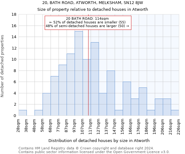 20, BATH ROAD, ATWORTH, MELKSHAM, SN12 8JW: Size of property relative to detached houses in Atworth