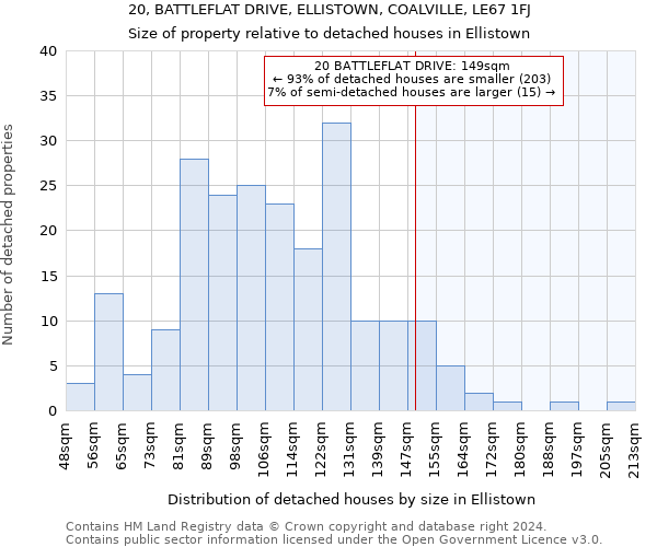 20, BATTLEFLAT DRIVE, ELLISTOWN, COALVILLE, LE67 1FJ: Size of property relative to detached houses in Ellistown