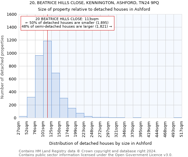 20, BEATRICE HILLS CLOSE, KENNINGTON, ASHFORD, TN24 9PQ: Size of property relative to detached houses in Ashford