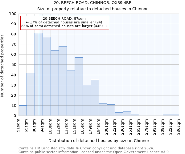 20, BEECH ROAD, CHINNOR, OX39 4RB: Size of property relative to detached houses in Chinnor
